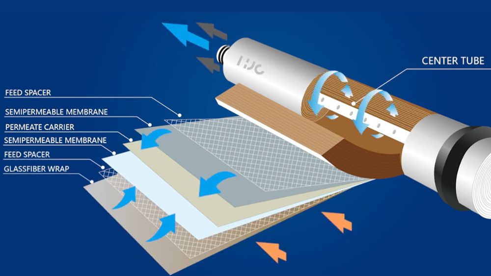 Layers of Reverse Osmosis Membrane