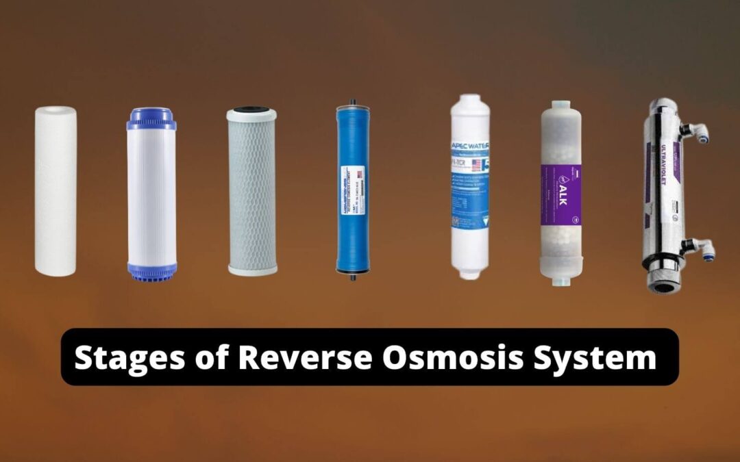 Stages of Reverse Osmosis System