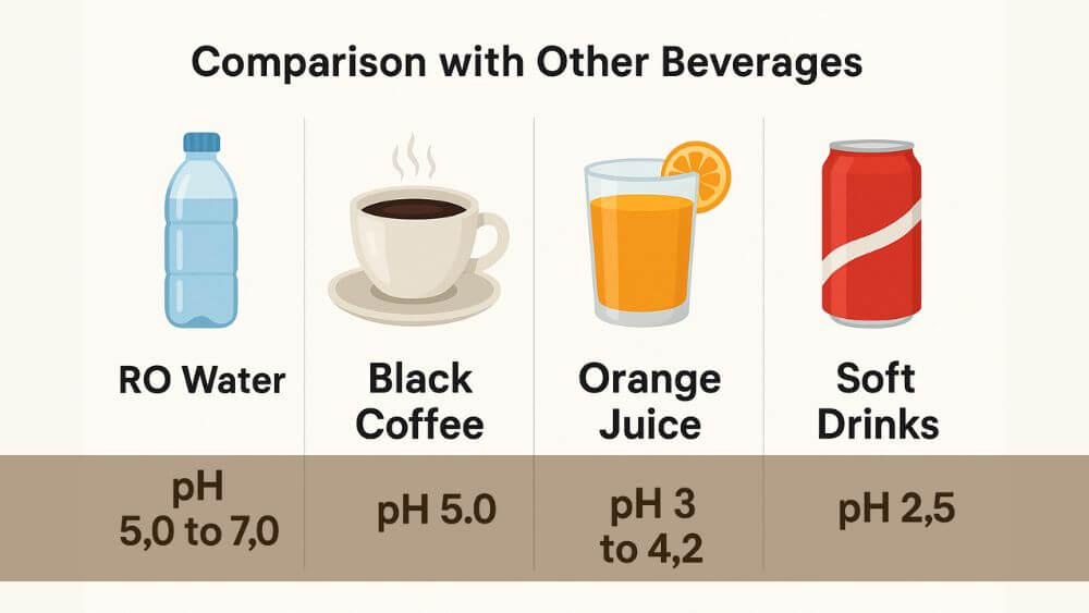 RO Water Comparison with Other Beverages RO Water Comparison with Other Beverages