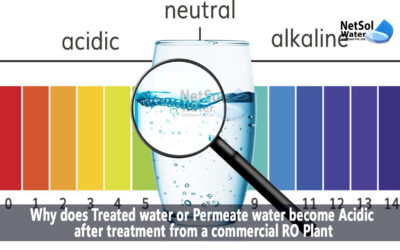Can RO Water Cause Acidity? Debunking Myths