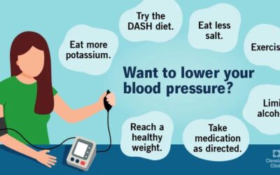 Can Ro Water Cause Low Blood Pressure? Discover Insights