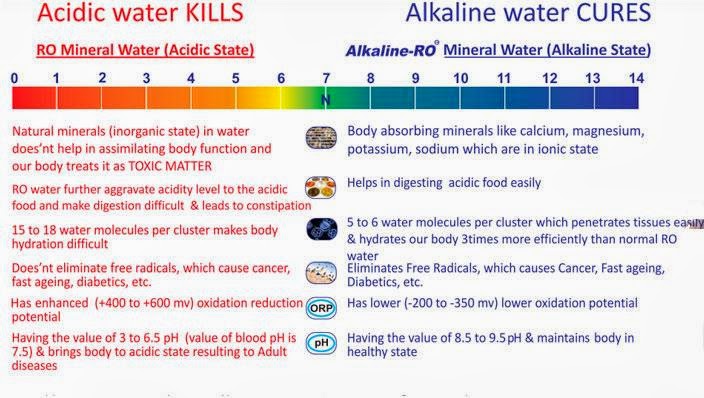 Can Ro Water Cause Low Potassium