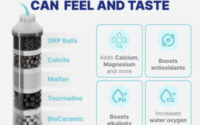 Can RO Water Cause Mineral Deficiency? Unveiling Truths