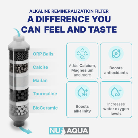Can Ro Water Cause Mineral Deficiency
