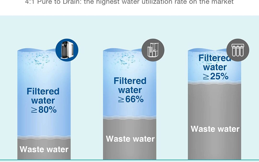 Is Ro Water Banned by Who