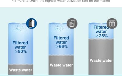 Is Ro Water Banned by Who? Uncovering the Truth