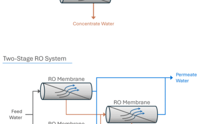 Can Ro Water Cause Gas: Debunking Myths & Facts