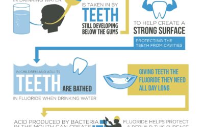 Fluoride In Water: Unveiling Health Benefits & Risks
