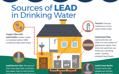 Lead In Water: Unveiling Hidden Health Risks