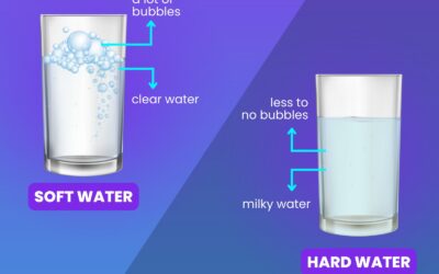 What Is Hard Water: Understanding Its Impact & Solutions