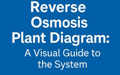 Reverse Osmosis Plant Diagram: A Visual Guide to the System