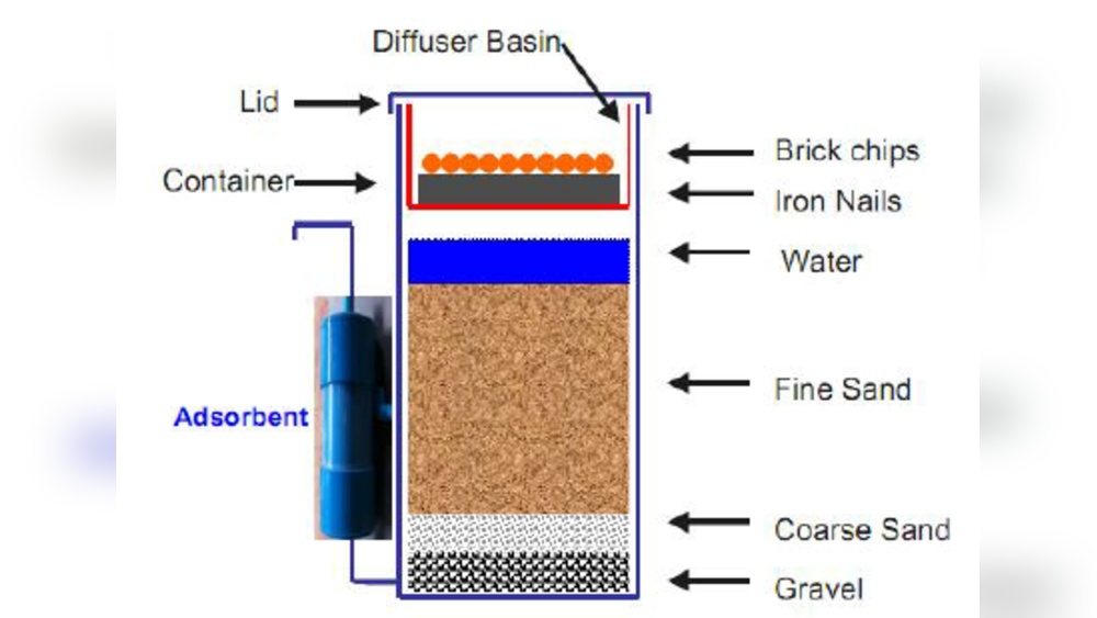 Can You Filter Arsenic Out of Water