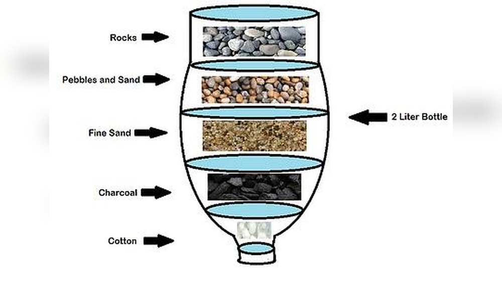 Do It Yourself Water Filter System