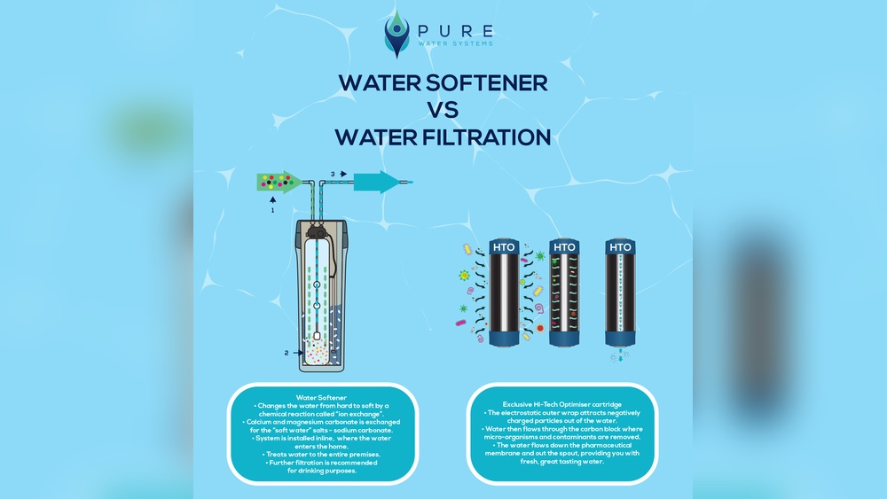 Does a Water Filter Soften Water