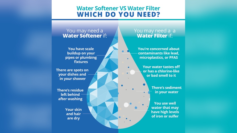 Does a Water Softener Filter Water