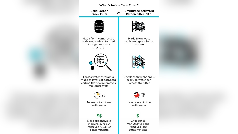 Does Brita Water Filter Remove Fluoride