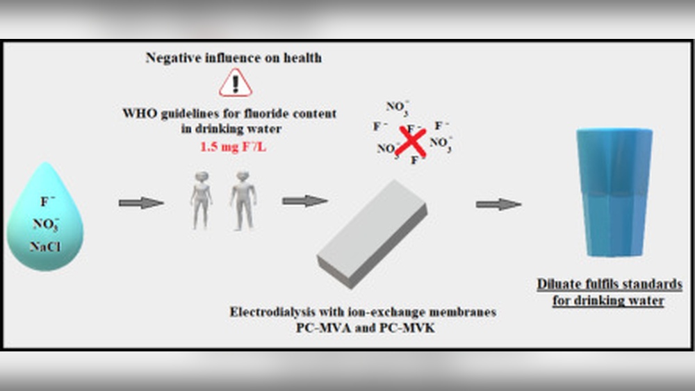 Does Ion Exchange Remove Fluoride