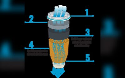 How Do Ion Exchange Water Filters Work: Ultimate Guide to Pure Water
