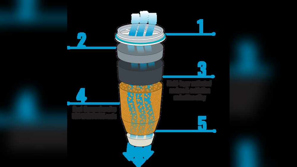 How Do Ion Exchange Water Filters Work: Ultimate Guide to Pure Water