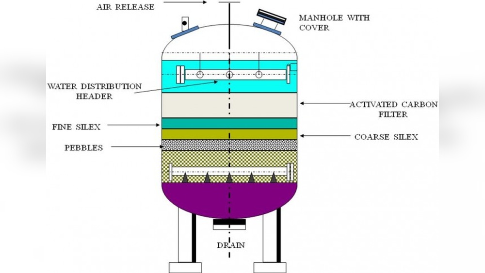 How Does Activated Carbon Filter Water: Ultimate Purification Explained