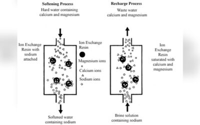 How Does Ion Exchange Resin Soften Water: Ultimate Guide Revealed