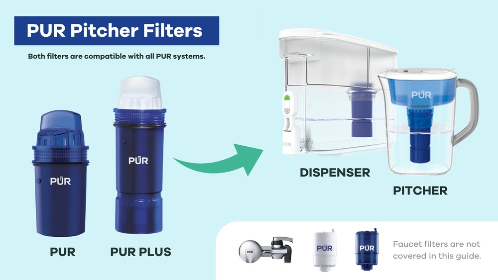 How Long Does a Pur Water Filter Last