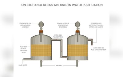 How Much Ion Exchange Resin Do I Need: Essential Guide for Accuracy