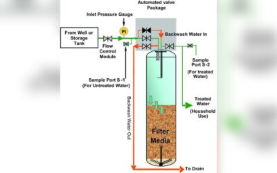 How to Filter Arsenic from Water: Effective Methods That Work