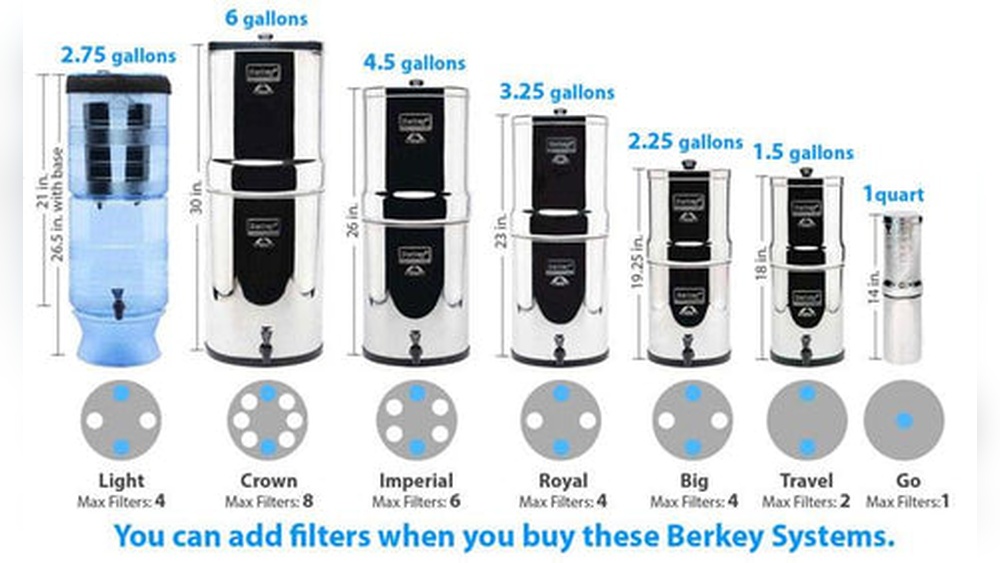 How to Filter Hormones Out of Water: Effective & Easy Methods