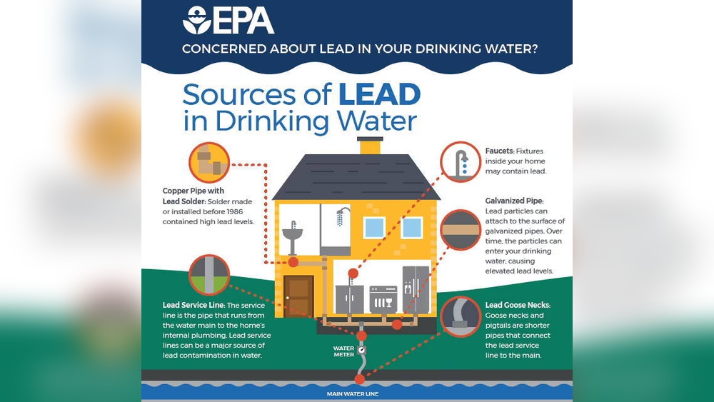 How to Filter Lead Out of Water: Effective & Easy Methods