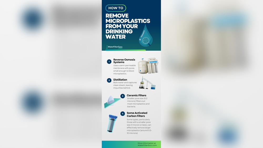 How to Filter Microplastics from Bottled Water: Easy & Effective Tips