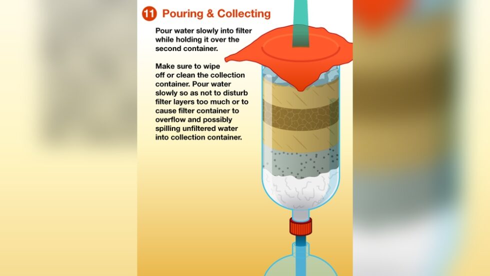 How To Make A Water Filter System: Easy DIY Steps For Clean Water - RO ...