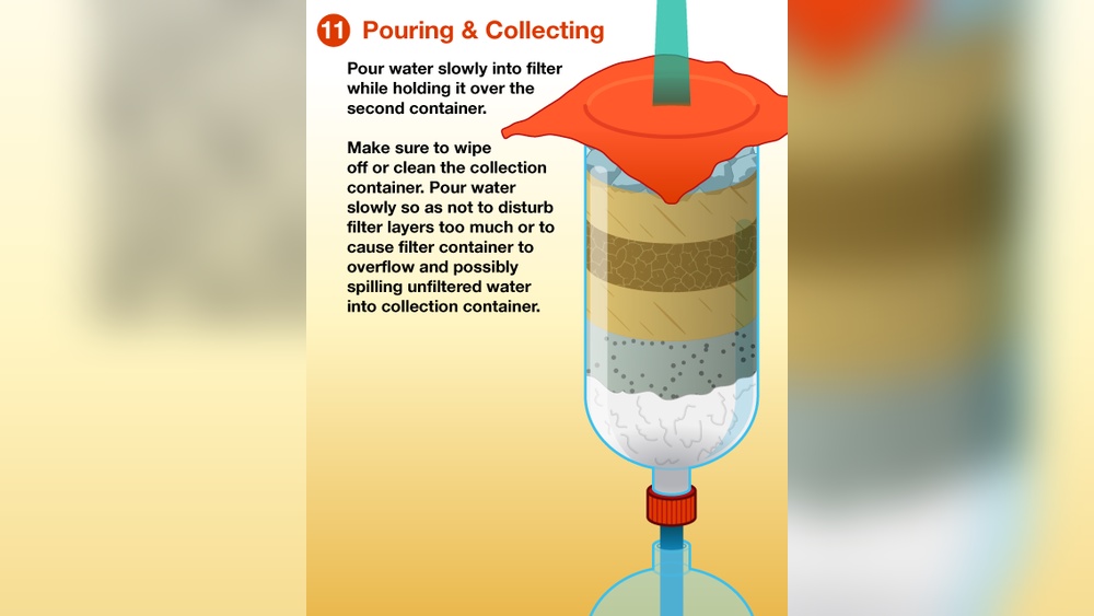 How to Make a Water Filter System: Easy DIY Steps for Clean Water