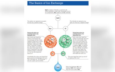 How to Use Ion Exchange Resin: Expert Tips for Maximum Efficiency