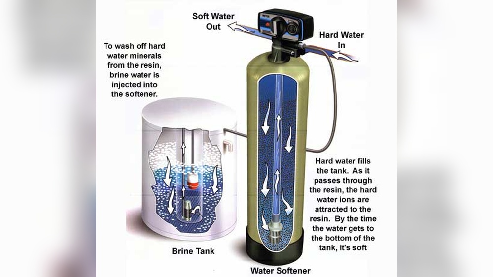 Is Ion Exchange Resin Safe