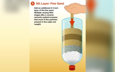 Is Sand a Good Filter for Water? Discover the Truth Now!