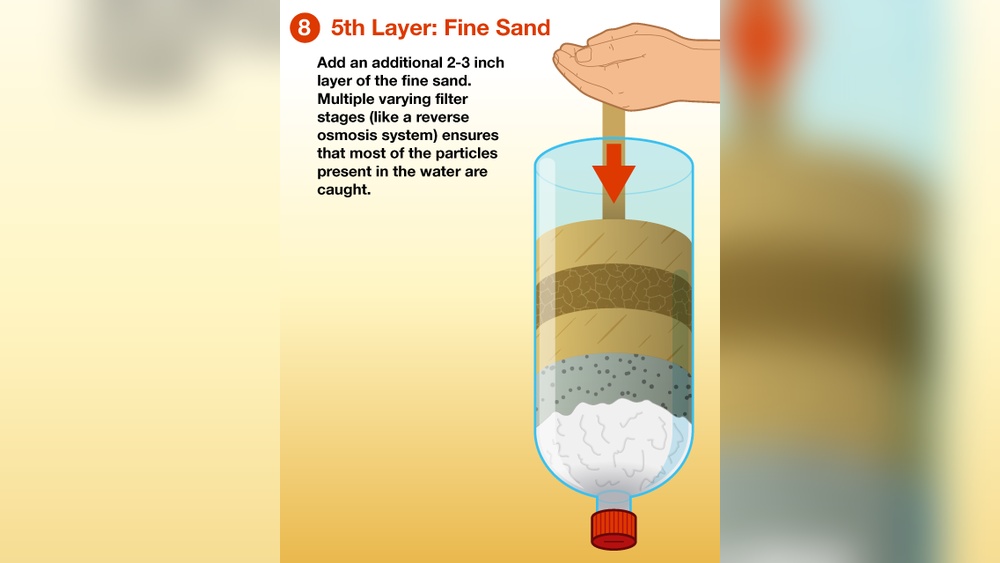 Is Sand a Good Filter for Water