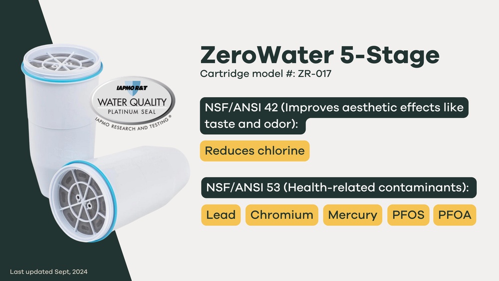 What Does the Zero Water Filter Remove