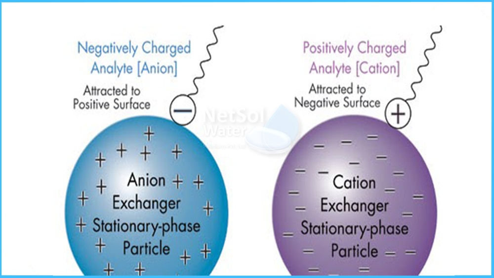 What is an Ion Exchanger: Ultimate Guide to Its Powerful Uses