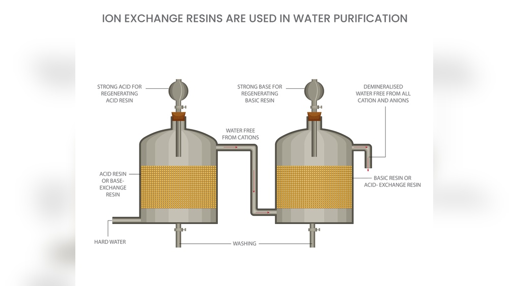 What is Ion Exchange Water Treatment