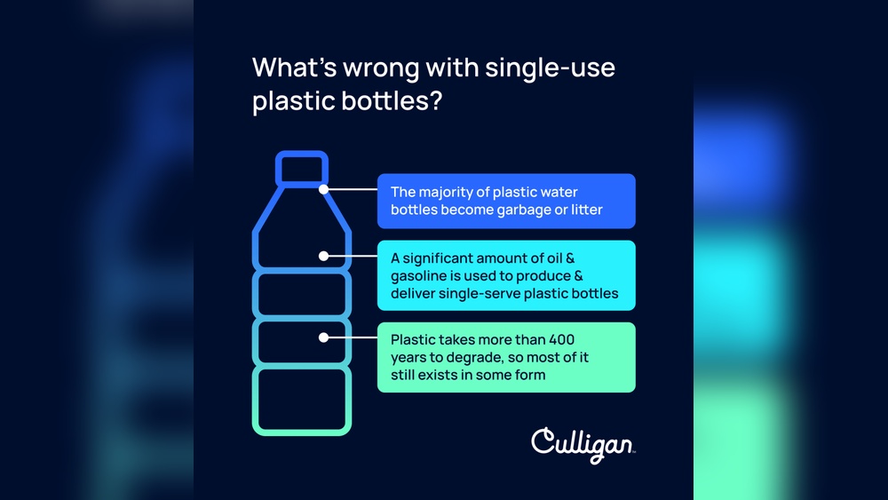 How Long is Water Safe in Plastic Bottles