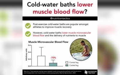 How Water Affects Muscles