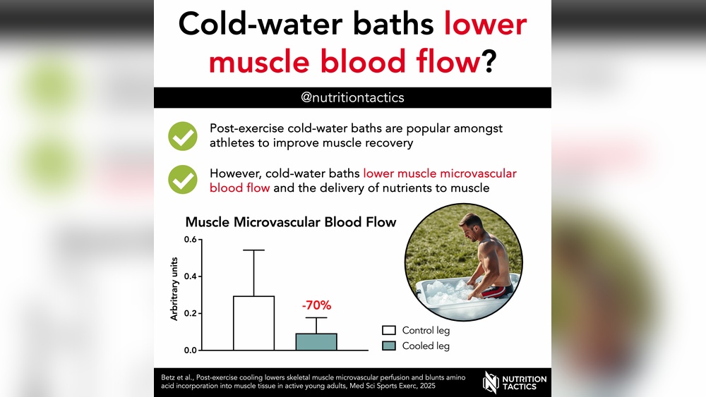 How Water Affects Muscles