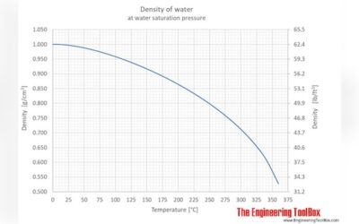 How Water Density Changes With Temperature: Key Facts Explained