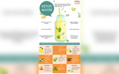 How Water Helps Detox the Body