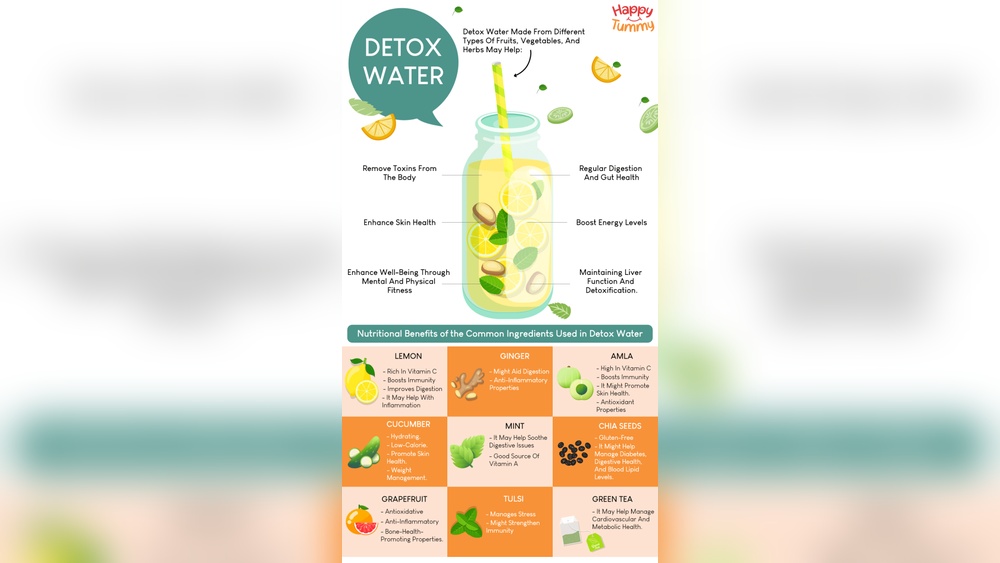 How Water Helps Detox the Body