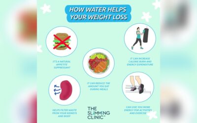 How Water Helps Weight Loss