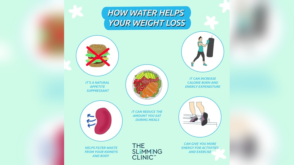 How Water Helps Weight Loss