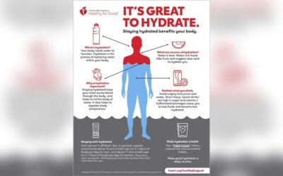 How Water Hydrates the Body