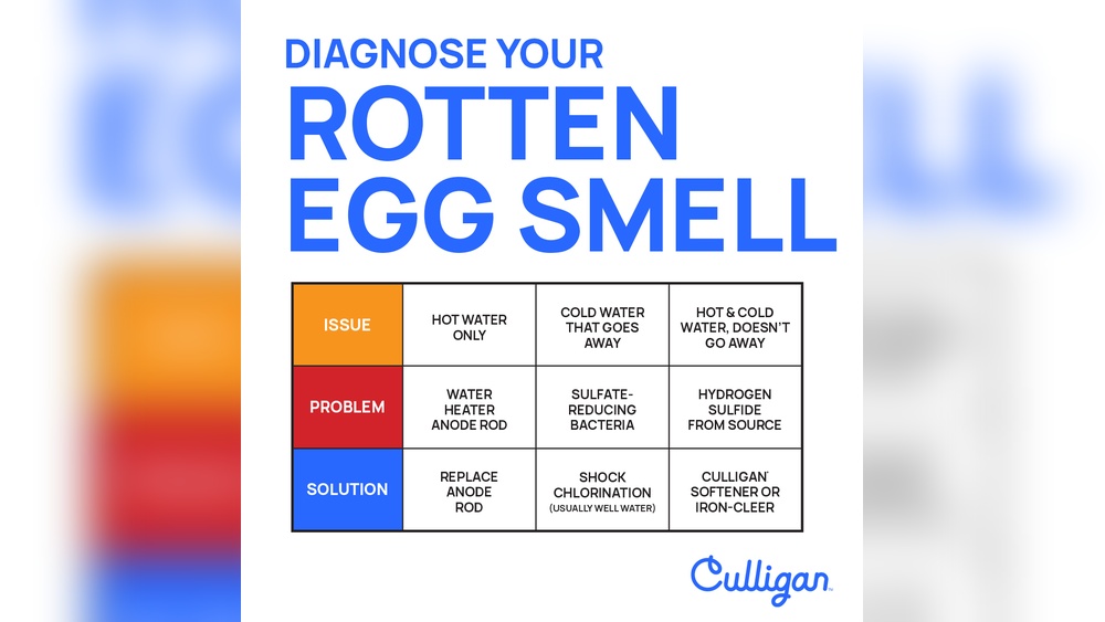 What Causes Sulfur Smell in Water